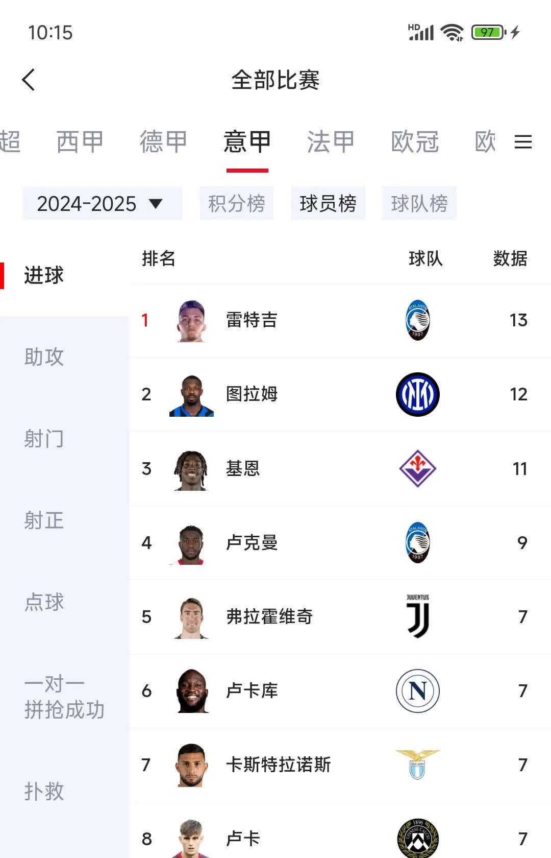 九游娱乐app下载-意甲球员荣获本赛季最佳射手称号