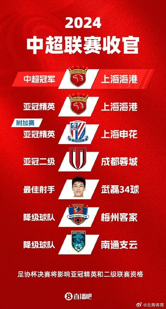 中超球员完美表现，一举成名
