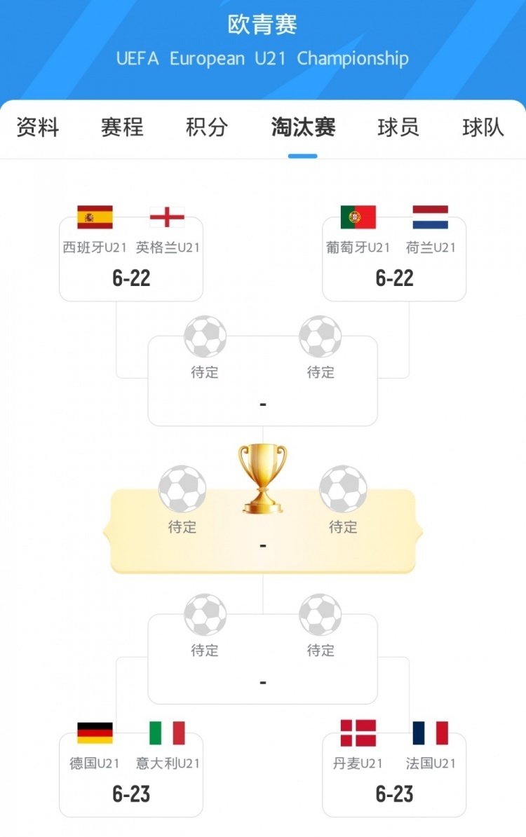 关于欧洲挑战杯：意大利球队强势逆转英格兰强队晋级八强的信息