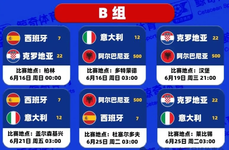 欧洲杯预选赛战况汇总：不容错过的对决