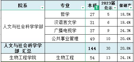 大连理工展现实力，连胜加冕强队形象